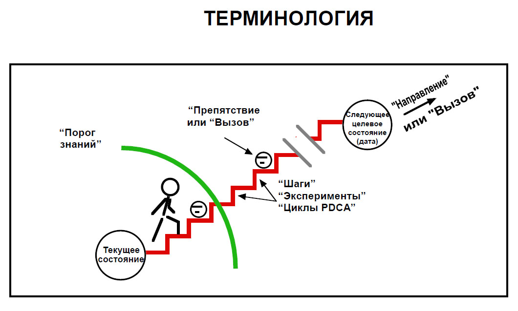 Терминология ката совершенствования.jpg