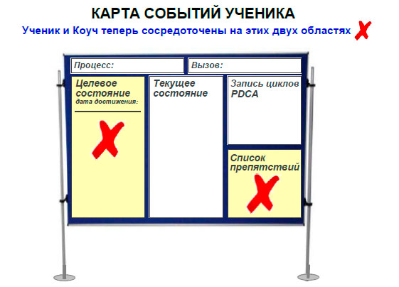 Карта событий ученика на этапе следующего целевого состояния.jpg