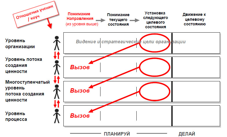 Коучинг учебный план