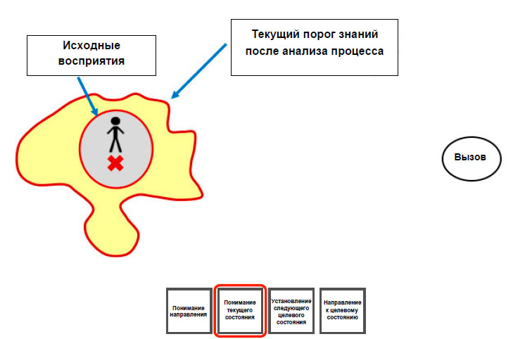 Шаг 2 понимание текущего состояния.jpg