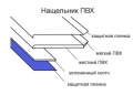 Миниатюра для версии от 13:31, 3 августа 2012