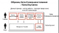 Миниатюра для версии от 14:52, 9 июля 2015