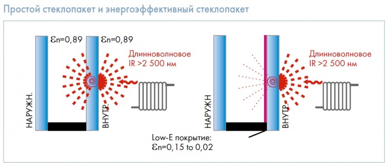 Файл:Энергоэффект и простое.jpg