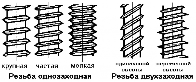 Файл:Рис 5.jpg