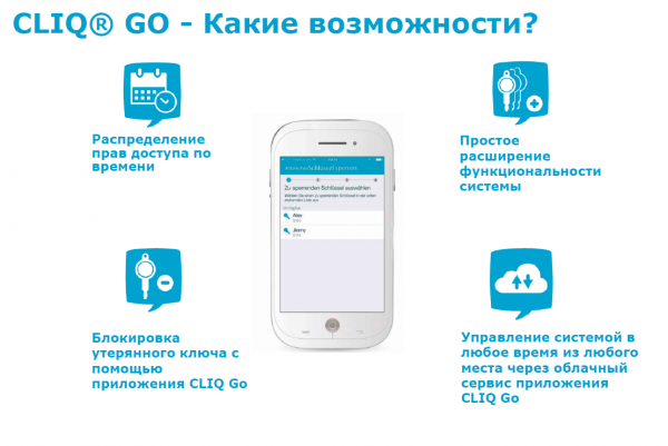 Возможности CLIQ Go.png