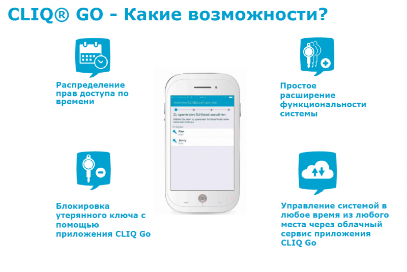 Файл:Возможности CLIQ Go.png