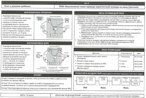 Отчет A3-Р1.JPG