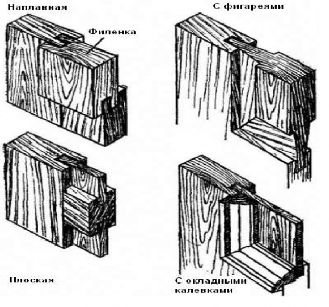 Файл:Виды филенок по конфигурации.png