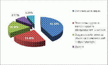 Доля логистических издержек.gif