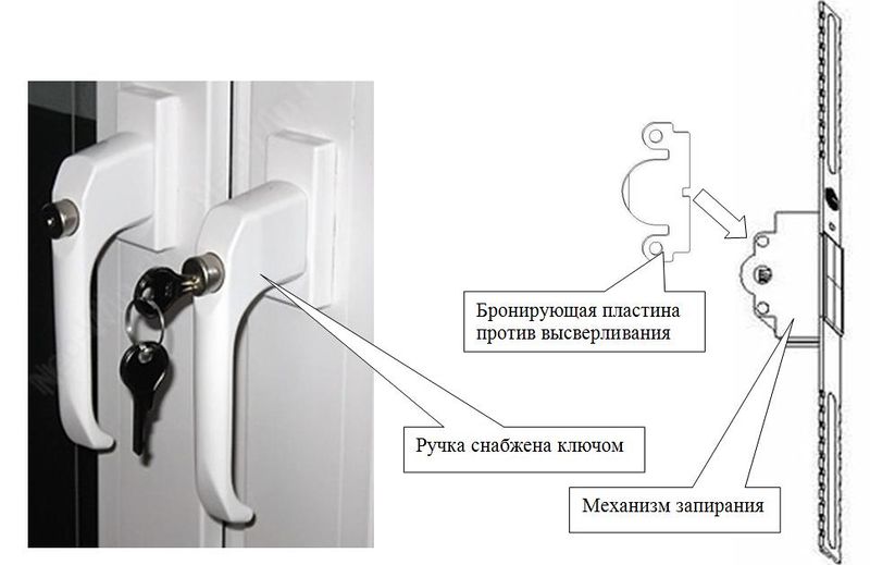 Файл:Противовзломная ручка и пластина.jpg