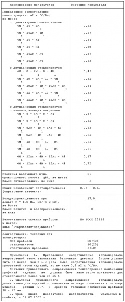 Файл:Hlortab2.jpg