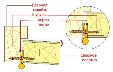 Kartochnaja petlja shema montazha.jpg