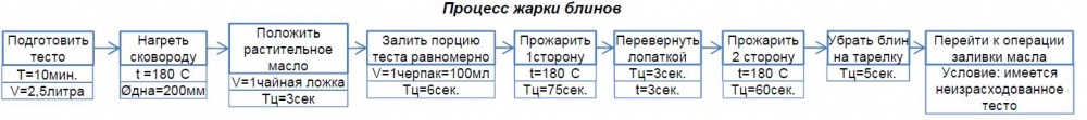 Proces sharki.JPG