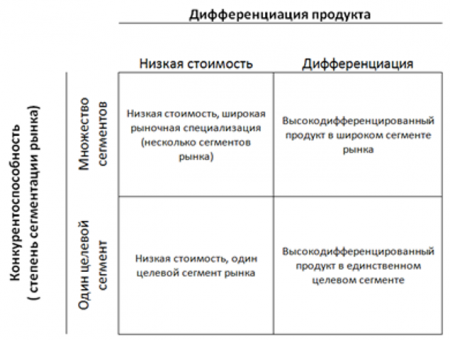 buy Сборник лабораторных