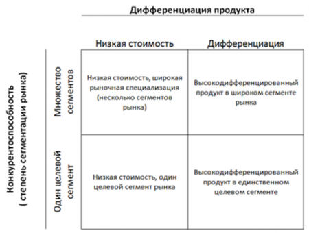 Стихотворение А. С. Пушкина ''19 октября 1827''