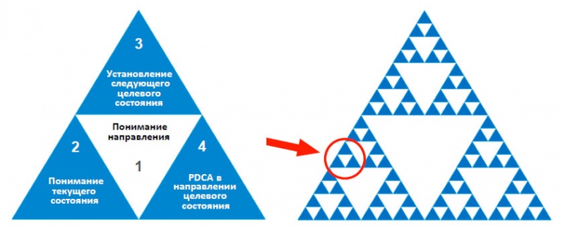 Файл:Модель к-с является раздельной.jpg