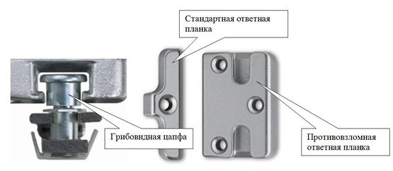 Противовзломная цапфа и ответка