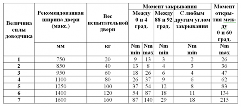 Файл:Door closer1.png