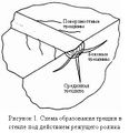 Миниатюра для версии от 11:35, 28 февраля 2012