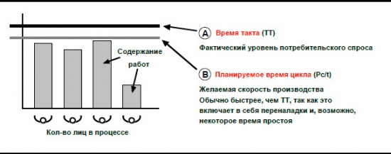 Время такта и планируемое время цикла.jpg