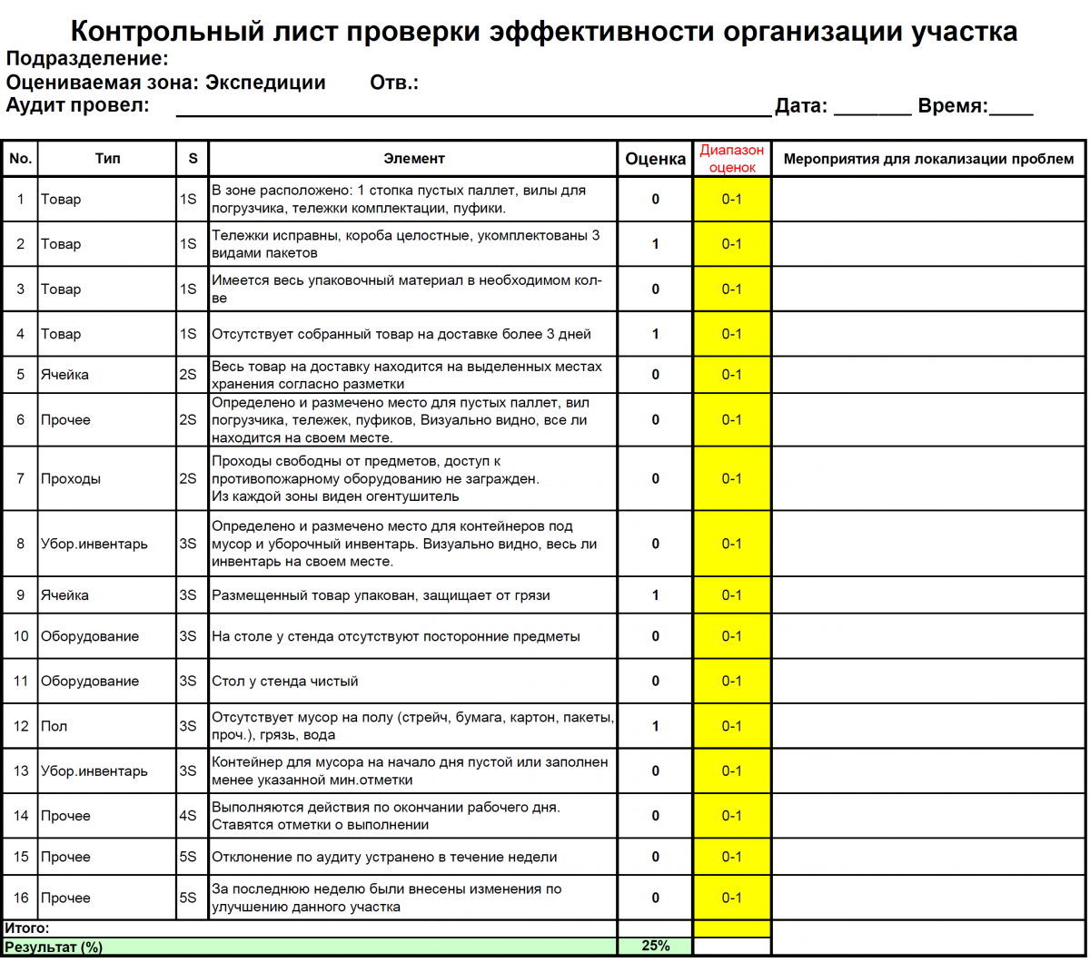 Назначение стандартов — ВикиПро: Отраслевая энциклопедия. Окна, двери ...