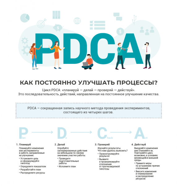 Файл:Jun pdca.png