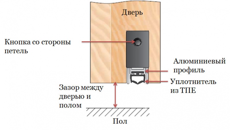 Файл:Porogovyj uplotnitel shema.jpg
