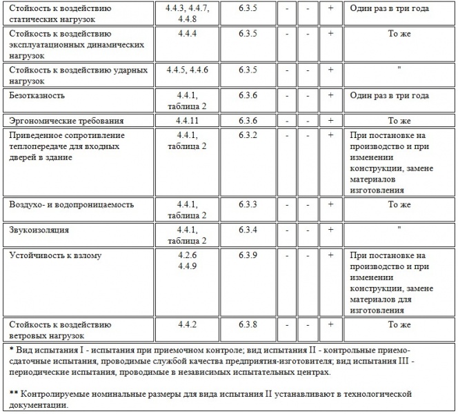 Файл:ГОСТ 23747-2015 Таб.9 -2.jpg