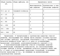 Миниатюра для версии от 13:36, 8 ноября 2010