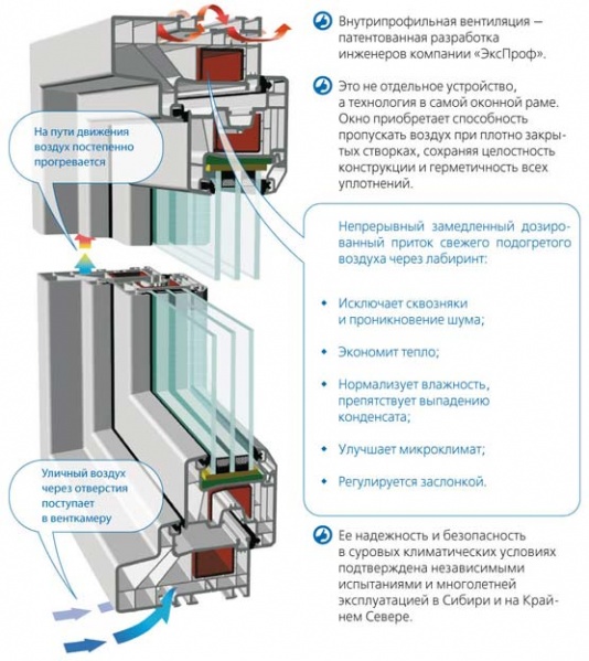 Файл:Vventexp.jpg