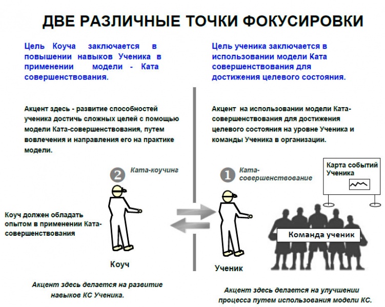 Файл:Две различные точки фокусировки.jpg