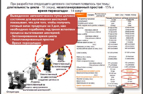 Схема время переналадки.jpg