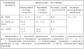 Миниатюра для версии от 10:43, 10 ноября 2010