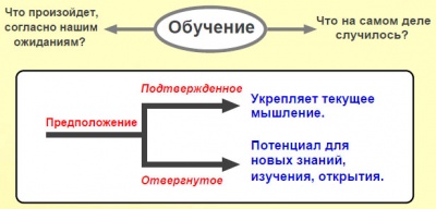 Маленькие ошибки в прогнозах для обучения.jpg