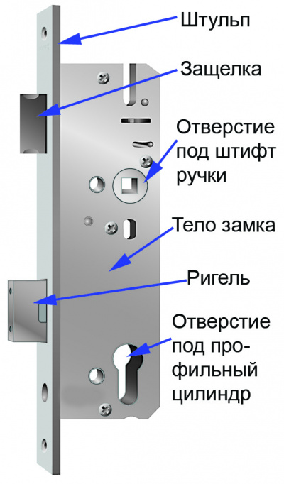 строение замка входной двери