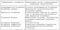 Миниатюра для версии от 16:08, 9 февраля 2011