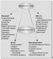 Миниатюра для версии от 12:00, 1 декабря 2006