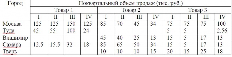 Файл:Obem prodag3.jpg