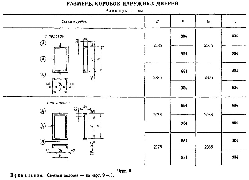 размеры наружных дверей по госту