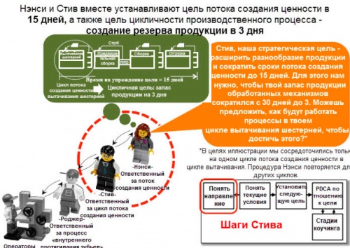 Шаги Стива создание резерва продукции в 3 дня.jpg