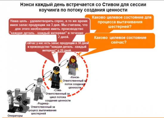 Ненси и Стив для сессии коучинга по потоку создания ценности, запас продукции в 30 дней.jpg