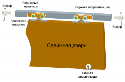 Furnitura dlja razdvizhnyh dverej.jpg