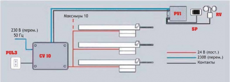 Файл:.Avtomatika CF10 Giesse.jpg