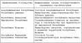 Миниатюра для версии от 14:19, 11 ноября 2010