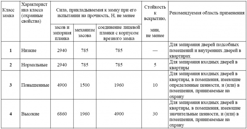Файл:Таблица классы.jpg