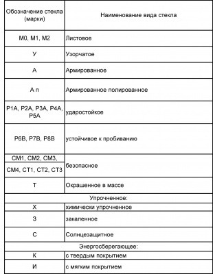 Типы стеклопакета.jpg