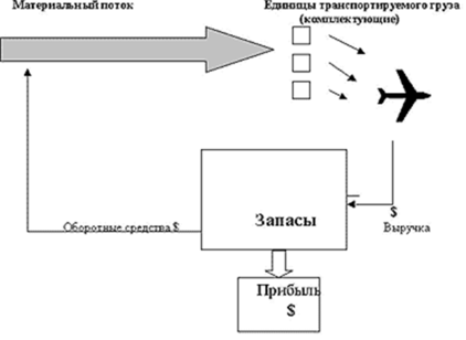 Интеграция1.png