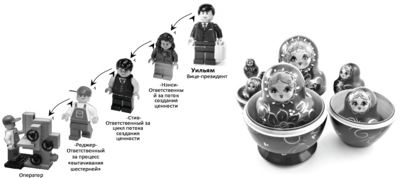 Файл:Фрактальная структура коучинга.jpg
