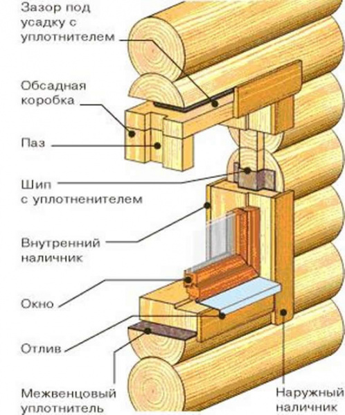 Файл:Shema-1-Ustanovka-okna-v-derevjannom-dome.jpg