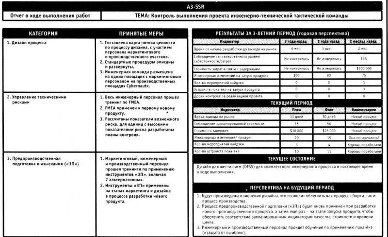 Файл:A3-SSR.jpg